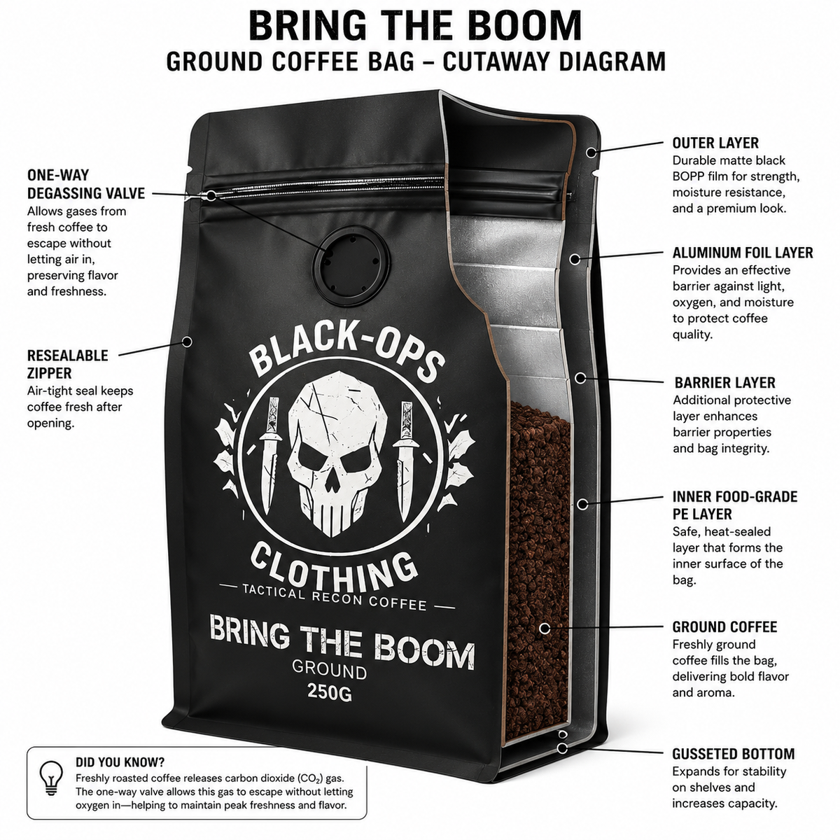 Bring the Boom , Tactical recon coffee